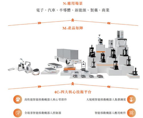 資本加持浙江機(jī)器人新貴 深創(chuàng)投聯(lián)想搶賭企業(yè)服務(wù)賽道，杭州“黑馬”沖擊IPO