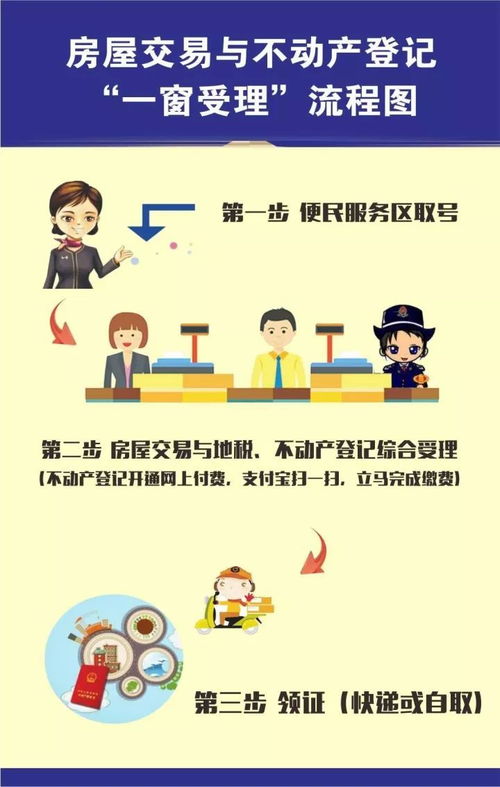 市不動產登記服務中心提速二手房交易登記，最快兩天辦結