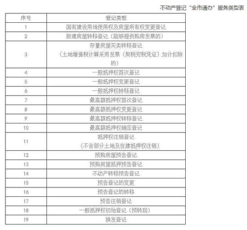 青島不動產(chǎn)登記再升級 多項(xiàng)便民服務(wù)納入“全市通辦”體系