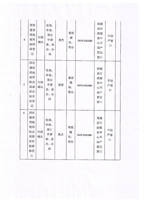 商城縣自然資源局 構(gòu)建“事前輔導(dǎo)+幫辦代辦”服務(wù)機(jī)制，提升不動產(chǎn)登記代理服務(wù)效能