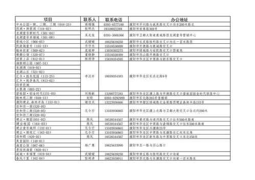 覆蓋全城 | 濮陽最新版不動產(chǎn)登記服務(wù)網(wǎng)點(diǎn)來了，快收藏
